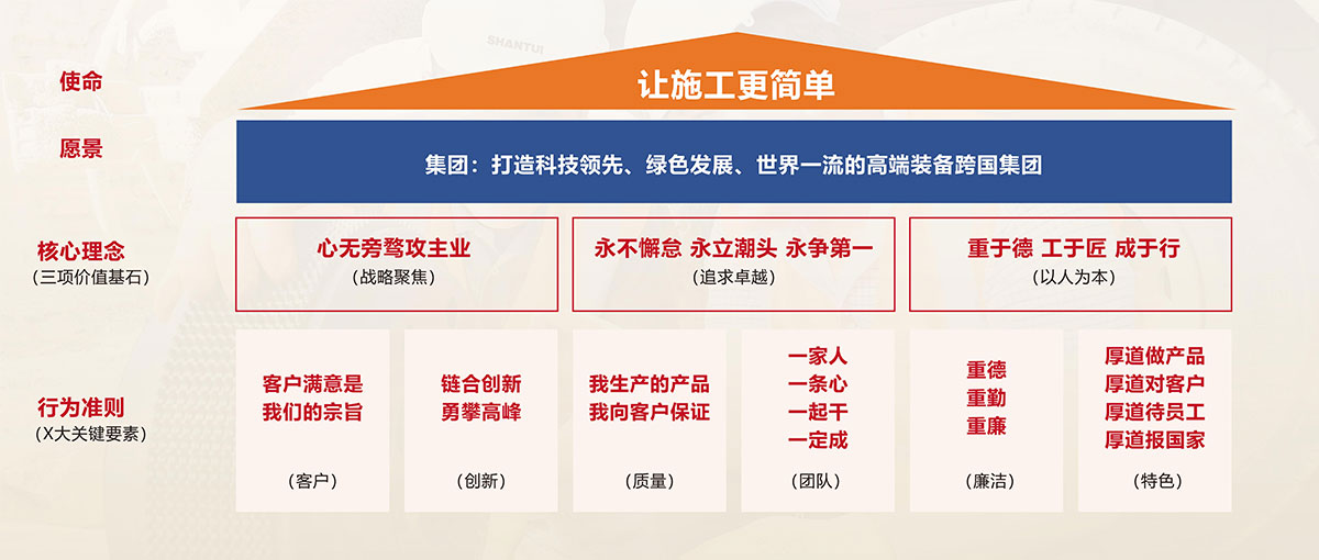 问鼎国际PG(中国区) - 官方网站